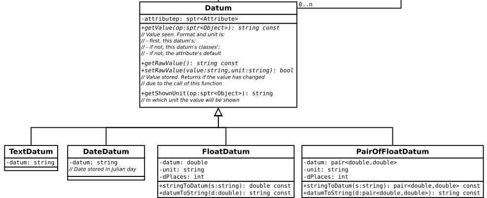 Attribute class